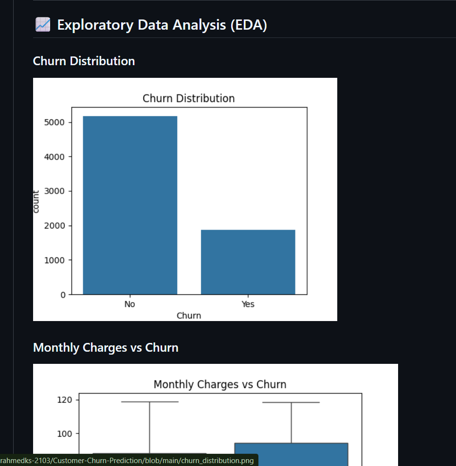 Churn Prediction